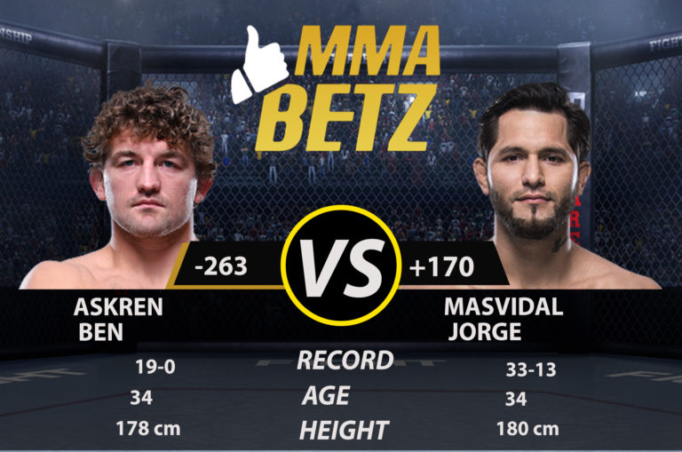 Breakdown: Ben Askren vs. Jorge Masvidal